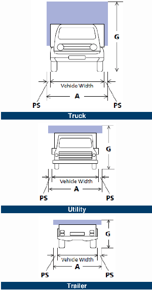 Projecting loads (Department of Transport and Main Roads)