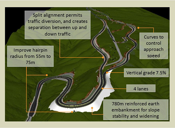 Features of the new alignment