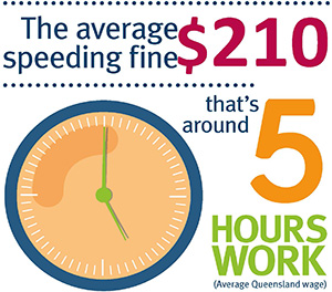 Alberta Speeding Fines Chart 2018