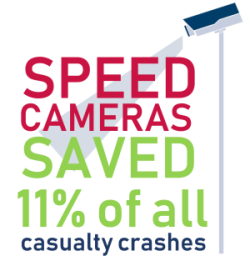 Speed cameras saved 11% of all casualty crashes