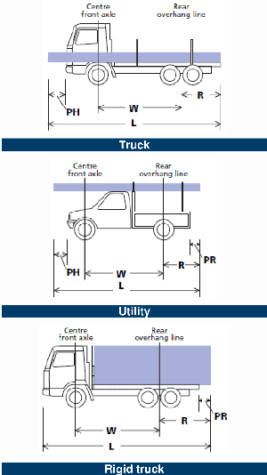 Legal Length Of Objects In Truck Bed Legal Length Of Objects In Truck Bed