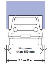 Loads projecting from the side of a vehicle