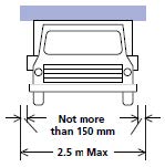 Loads projecting from the side of a vehicle