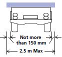 Loads projecting from the side of a vehicle