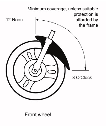 Illustration showing coverage range of the front wheel mudguard