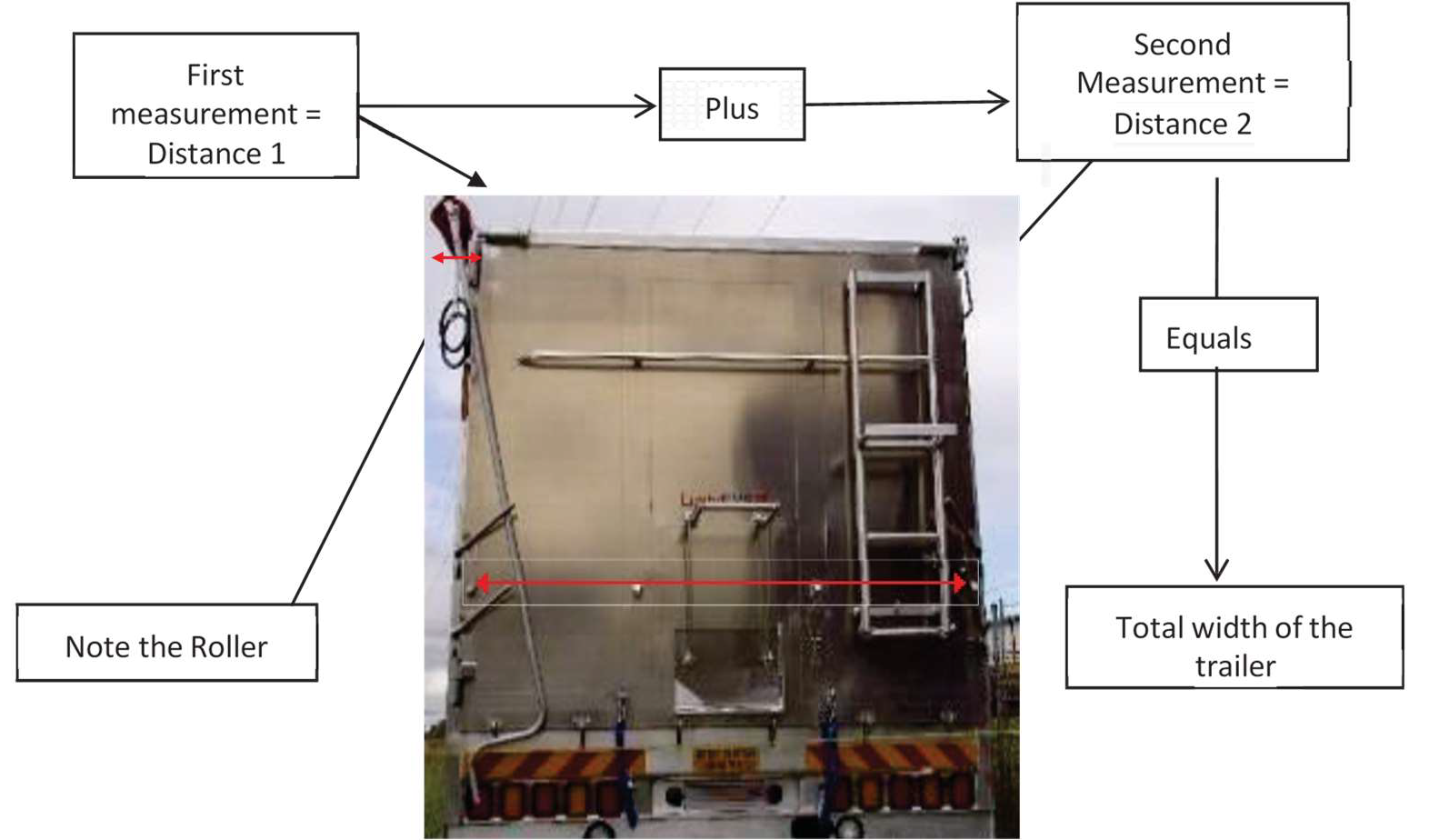 Measuring motor vehicles and trailers (Department of Transport and Main