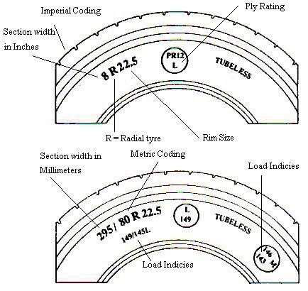 Tyre information (Department of Transport and Main Roads)
