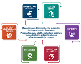 Strategic plan