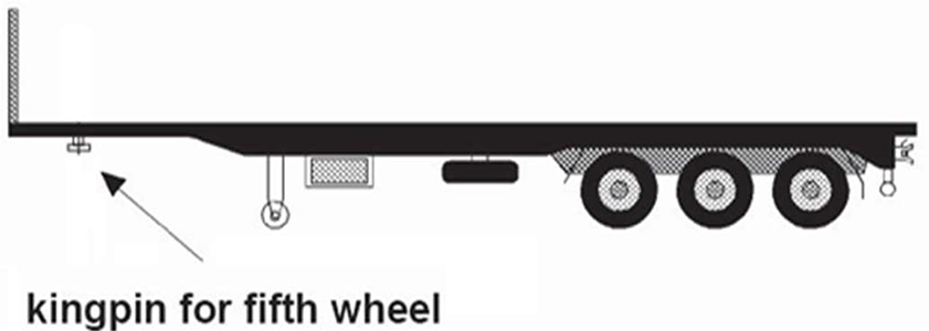 Diagram showing position of kingpin for a fifth wheel