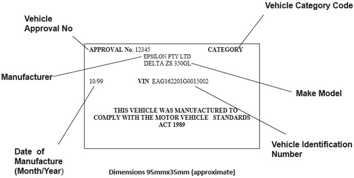 Diagram of a compliance plate showing vehicle approval number, manufacturer, date of manufacture, vehicle identification number, make model, vehicle category code.