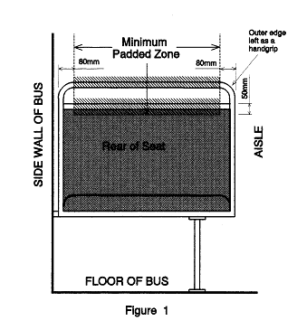 Bus Overhang Types Bus padding requirements for specified buses (Department of Transport ...