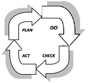 'Do' step of Plan Do Check Act