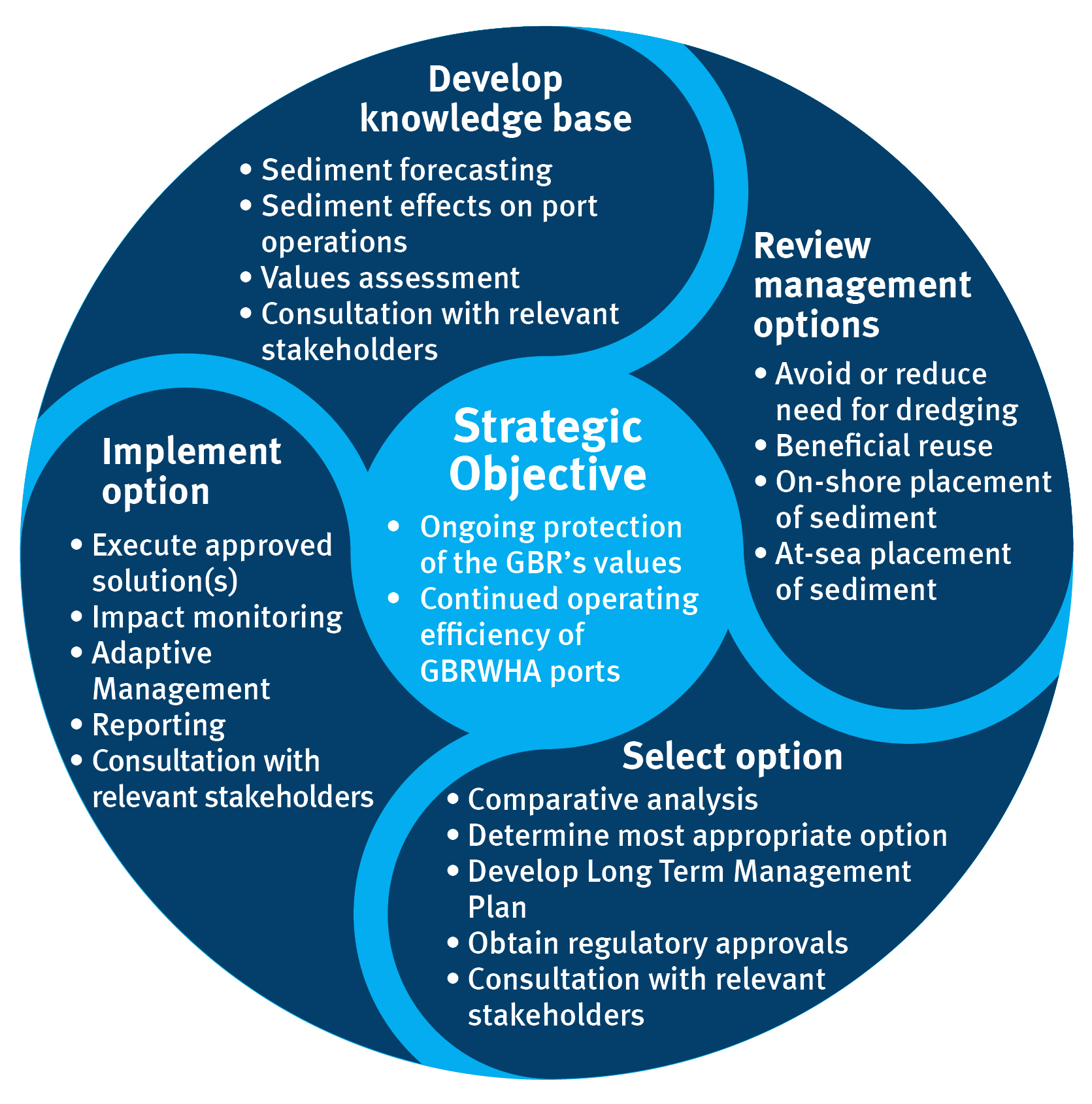 Objective of the framework-click for a larger view and a text version of this content