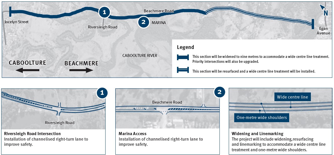 Map of the project area of the Beachmere Road safety improvement project. Image includes an overview map of Beachmere Road from Jocelyn Street to Egan Avenue. The legend explains that from Jocelyn Street to east of the Marina, the road will be widened to nine metres to accommodate a wide centre line treatment and priority intersections at Riversleigh Road and the Marina access will also be upgraded. The remaining section east of the Marina to Egan Avenue will be resurfaced and a wide centre line treatment will be installed. The map also shows smaller maps of Riversleigh Road intersection and the Marina Access which will have channelised right-turn lanes installed and information about the widening, resurfacing and linemarking to accommodate a wide centre line treatment and one-metre wide shoulders.