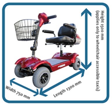 Mobility device specifications. Height 1500mm (applies only to wheelchair accessible taxis), width 750mm and length 1300mm.