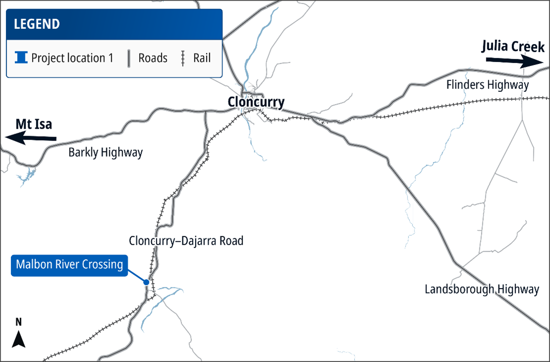 A map of northwestern Queensland, Australia, showing major highways, rail lines, and the location of the Malbon River Crossing project. The map centers on Cloncurry, with Mt Isa to the west via the Barkly Highway and Julia Creek to the east via the Flinders Highway. The Landsborough Highway extends southeast from Cloncurry, and the Cloncurry–Dajarra Road runs south toward the Malbon River Crossing.
