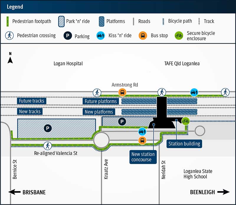 Map of the new Loganlea station and nearby landmarks including Loganlea State High School, TAFE Qld Loganlea and Logan Hospital. Local streets are shown - Bernice Street, Valencia Street, Kraatz Avenue, Armstrong Road and Neridah Street. Key features include new tracks, active transport corridor, rail maintenance access road, pedestrian links, overpass and crossings, secure bike enclosure, bus stop, kiss 'n' ride, park 'n' ride and local road changes.