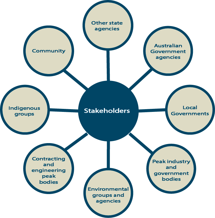 QTRIP stakeholders (description on the page)