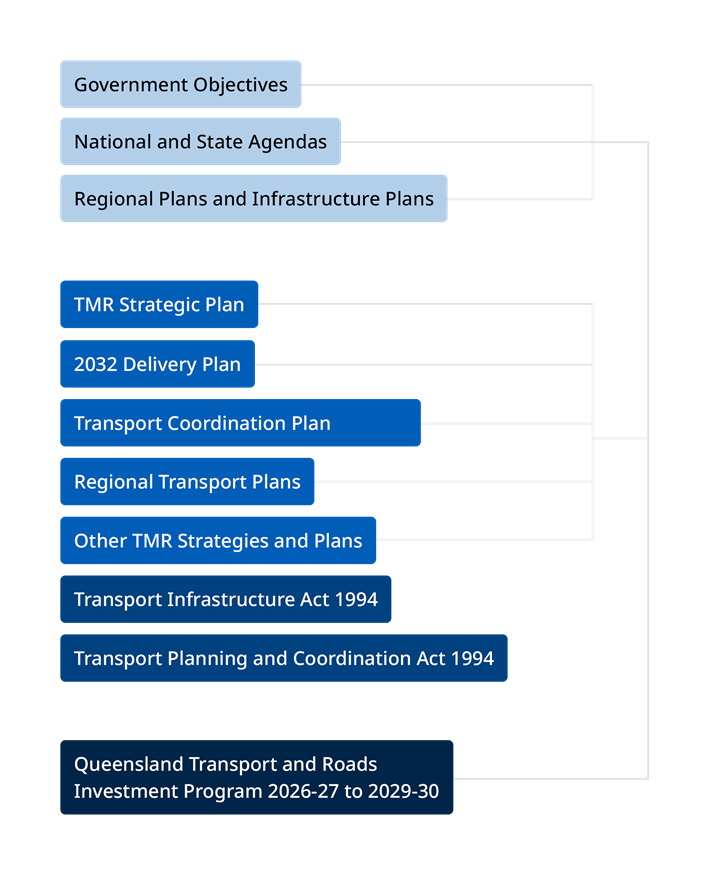 QTRIP guiding strategies