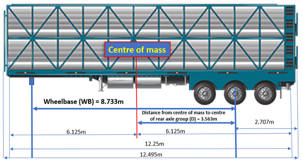 Side view of a truck's trailer showing the length of the trailer, and other lengths of the trailer that need to be considered when calculating how much live stock can be loaded.