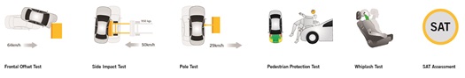 Crash test illustrations