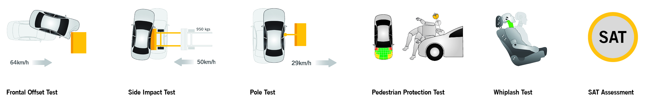 Crash test illustrations