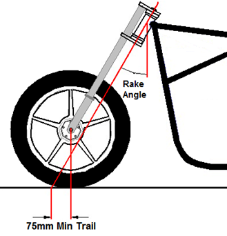 Illustration showing the minimum trail