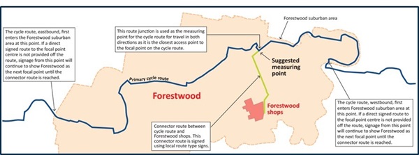 Focal point signage example