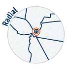 Radial