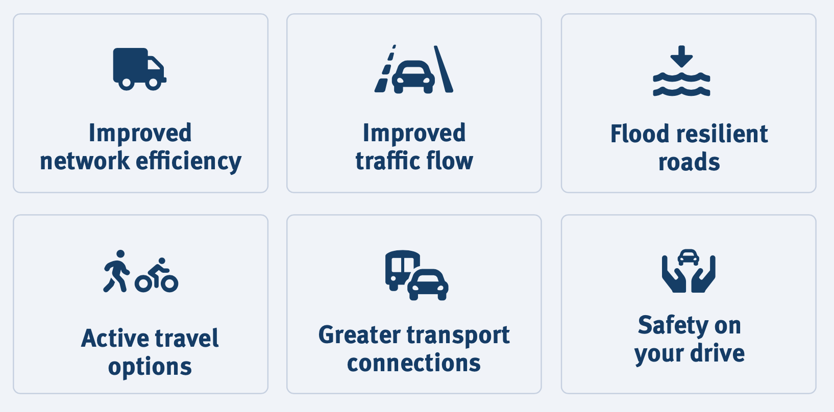 benefits Improved network efficiency, Improved traffic flow, Flood resilient roads, Active travel options, Greater transport connections, Safety on your drive